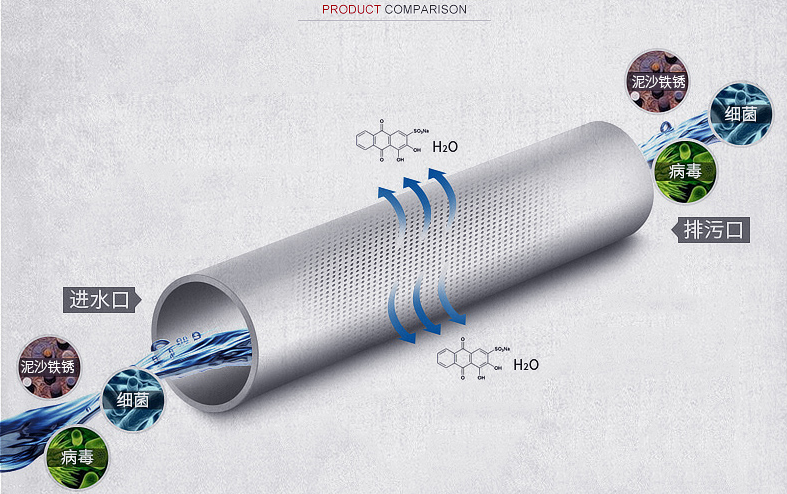 ��ˮ���г��õ��Ĵ����̿�N�