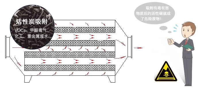 ����̿��(du��)ˮPHֵ��Ӱ�