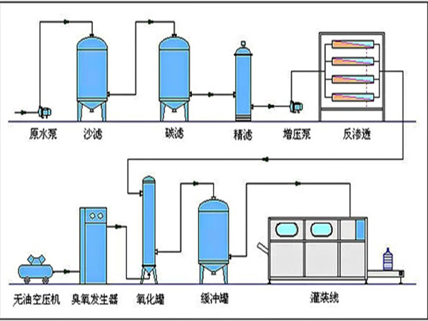 ����ˮ�г������û���̿����������