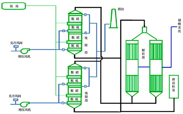 ����ʽ����̿����Ó��Ó�����g(sh��)���c(di��n)����(y��ng)��