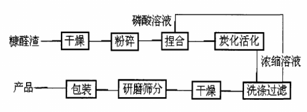 ��ȩ�����a(ch��n)�������̿�Ĺ�ˇ����