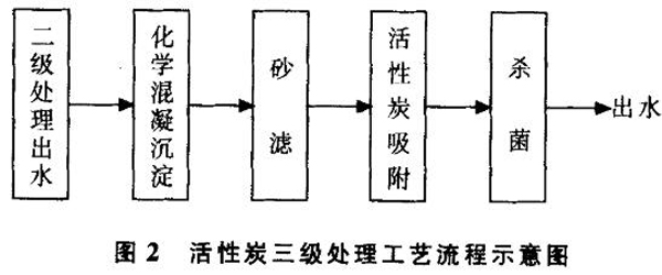 ����̿����̎�����ڳ�����ˮ�еđ��ù�ˇ