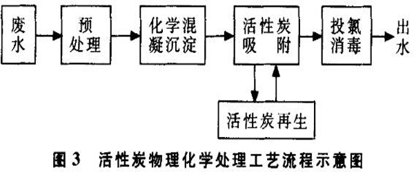 ����̿����̎�����ڳ�����ˮ�еđ��ù�ˇ