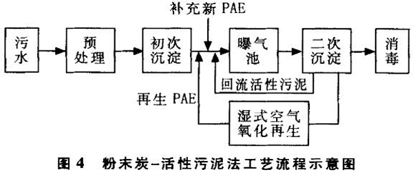 ����̿����̎�����ڳ�����ˮ�еđ��ù�ˇ