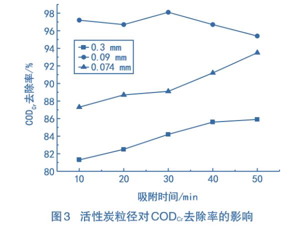 ����̿��Ⱦ�ϏUˮ̎���еđ�(y��ng)��