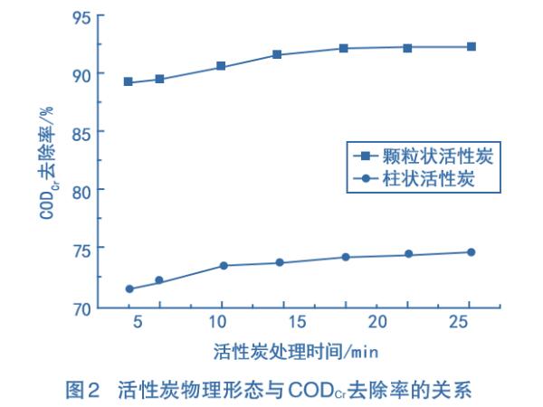 ����̿��Ⱦ�ϏUˮ̎���еđ�(y��ng)��