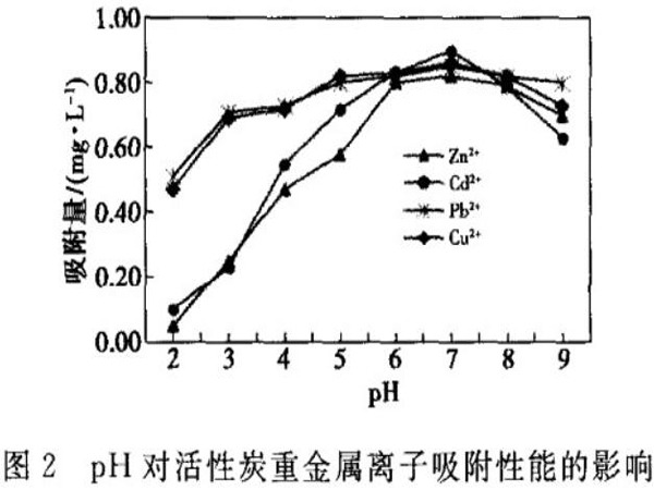 Ҭ������̿��ˮ���ؽ����x�ӵ�����