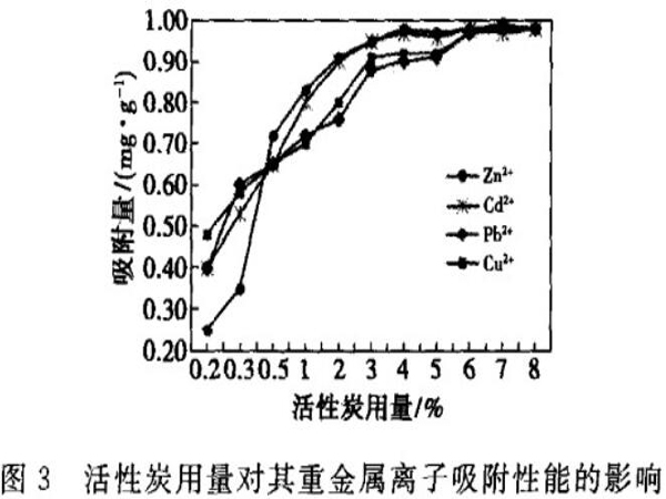 Ҭ������̿��ˮ���ؽ����x�ӵ�����