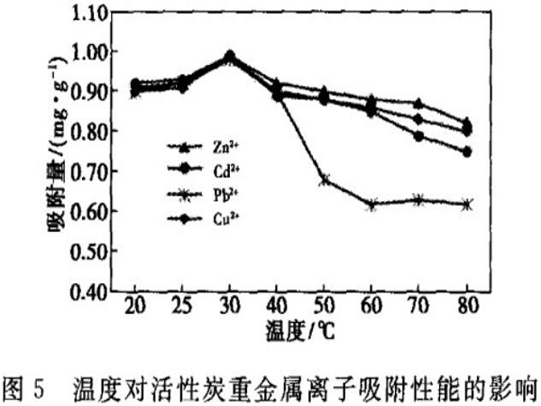 Ҭ������̿��ˮ���ؽ����x�ӵ�����