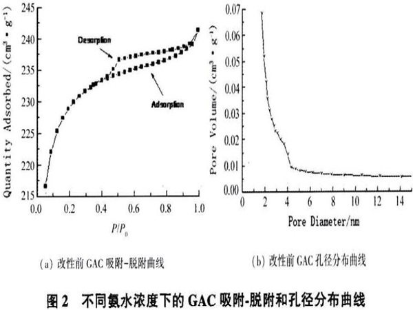 ��ˮ��Ȍ���������̿�Y(ji��)��(g��u)�����ܵ�Ӱ�