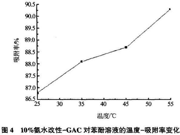 ��ˮ��Ȍ���������̿�Y(ji��)��(g��u)�����ܵ�Ӱ�