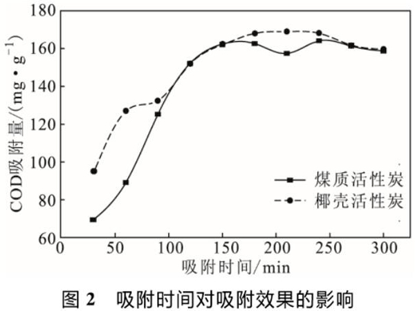 ú�|(zh��)����̿�cҬ������̿��Ư�׏Uˮ����������