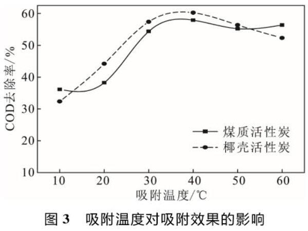 ú�|(zh��)����̿�cҬ������̿��Ư�׏Uˮ����������