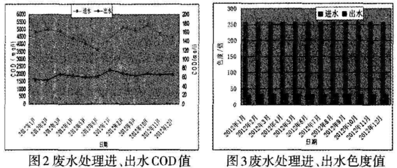 �����Uˮ����̿���̎����ˇ��Ӱ�����