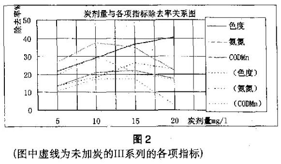 ��ĩ����̿��ˮ̎���еđ�(y��ng)��