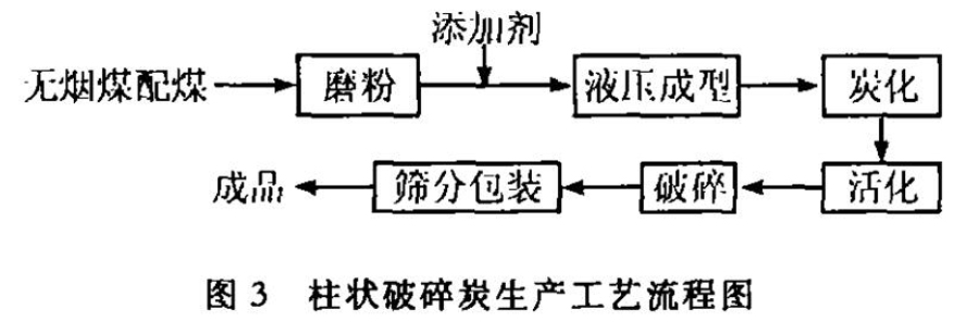 ��ˮ��ú�|(zh��)�w������̿�����a(ch��n)�c��(y��ng)��