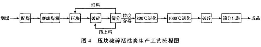 ��ˮ��ú�|(zh��)�w������̿�����a(ch��n)�c��(y��ng)��