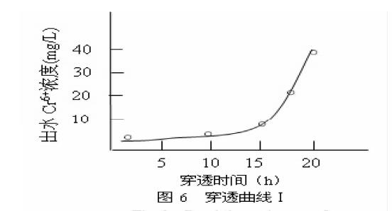 ����̿���������像Uˮ̎���еđ�(y��ng)��