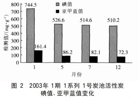 �������̿�����ˮ���̎���еđ�(y��ng)�ü�����