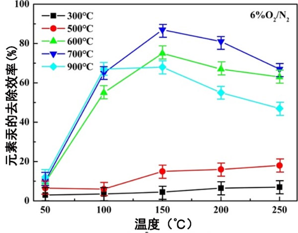 �����еĹ��û���̿��ȥ����